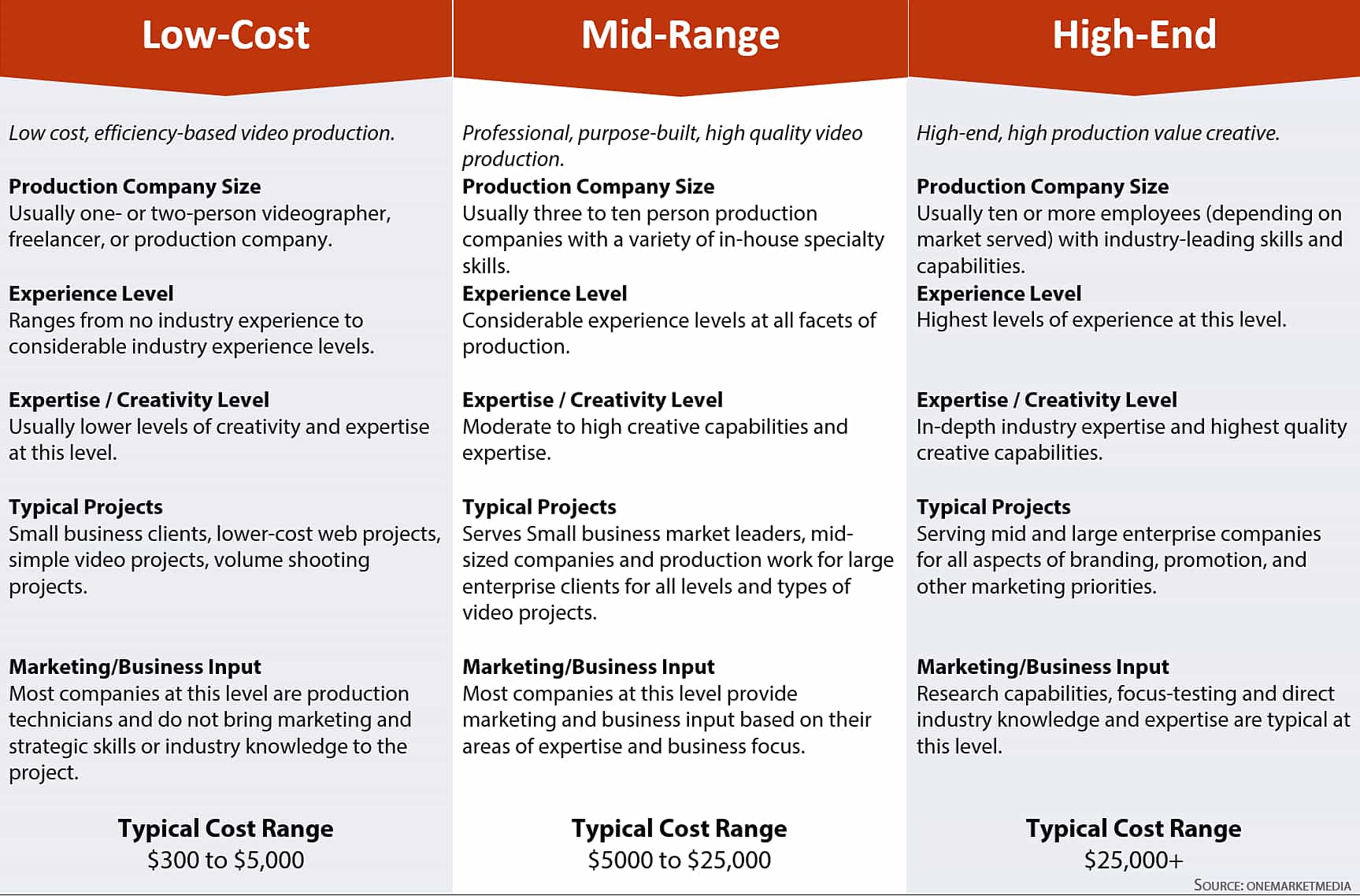 Video_Production_Costs